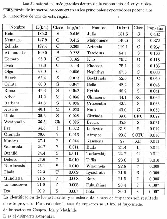 Tabla
