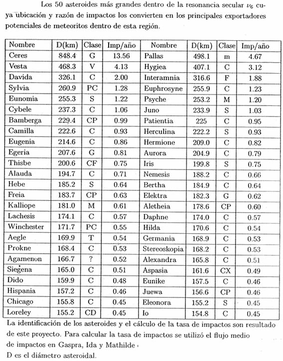 Tabla
