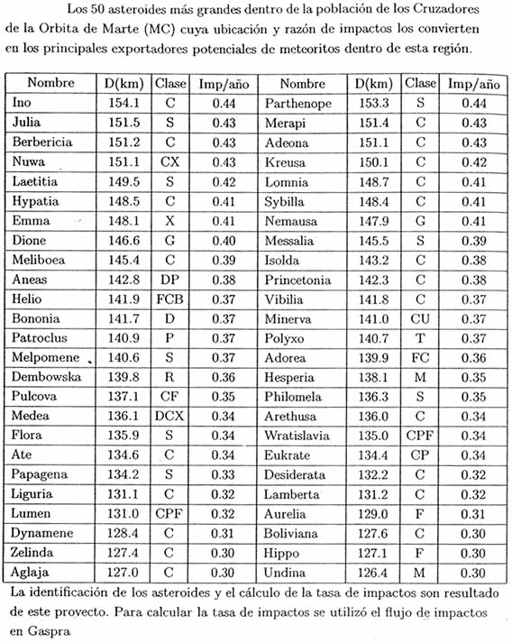 Tabla