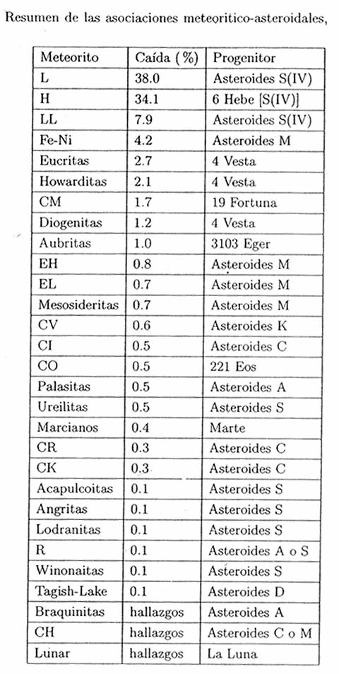 Tabla